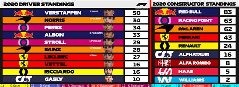 The complete %{year} <strong>F1</strong> season Fixtures on <strong>ESPN</strong> (PH). . Espn f1 standings